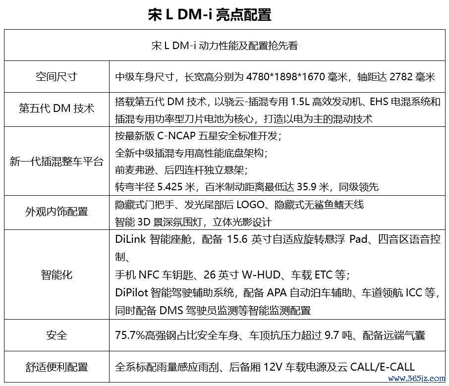 大气豪华智能 大宋小宋联手 大好意思中级SUV宋L DM-i瞻望售15.98万元起